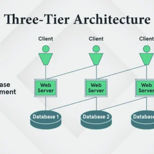 E-Commerce Platform Architecture