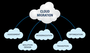 Cloud Hosting Migration Service